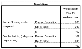 Ripped straight from SPSS, because I'm lazy.