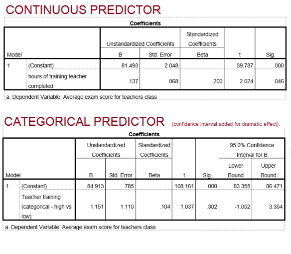 regression results 1